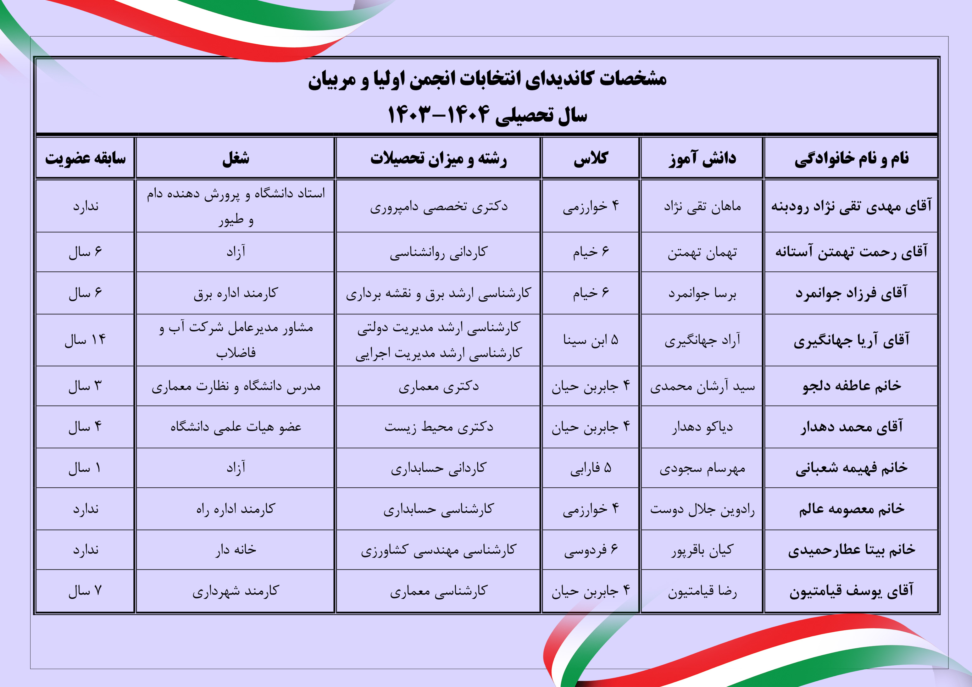 جلسه عمومی انجمن اولیا و مربیان جهت برگزاری انتخابات